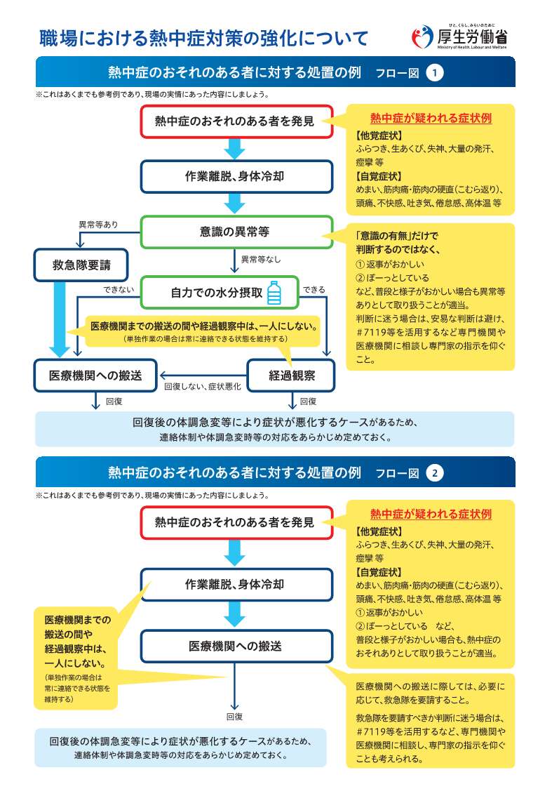 熱中症対策義務化について